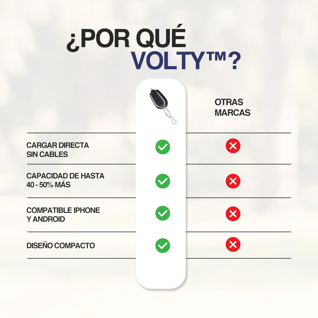 CARGADOR PORTÁTIL PARA EMERGENCIAS | VOLTY™