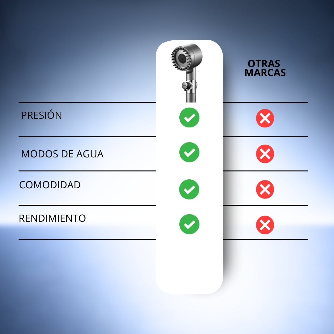 2 CABEZALES DE DUCHA ALTA POTENCIA + 4 FILTROS PURIFICANTE DE REGALO 🎁 | HIDROPRESS™